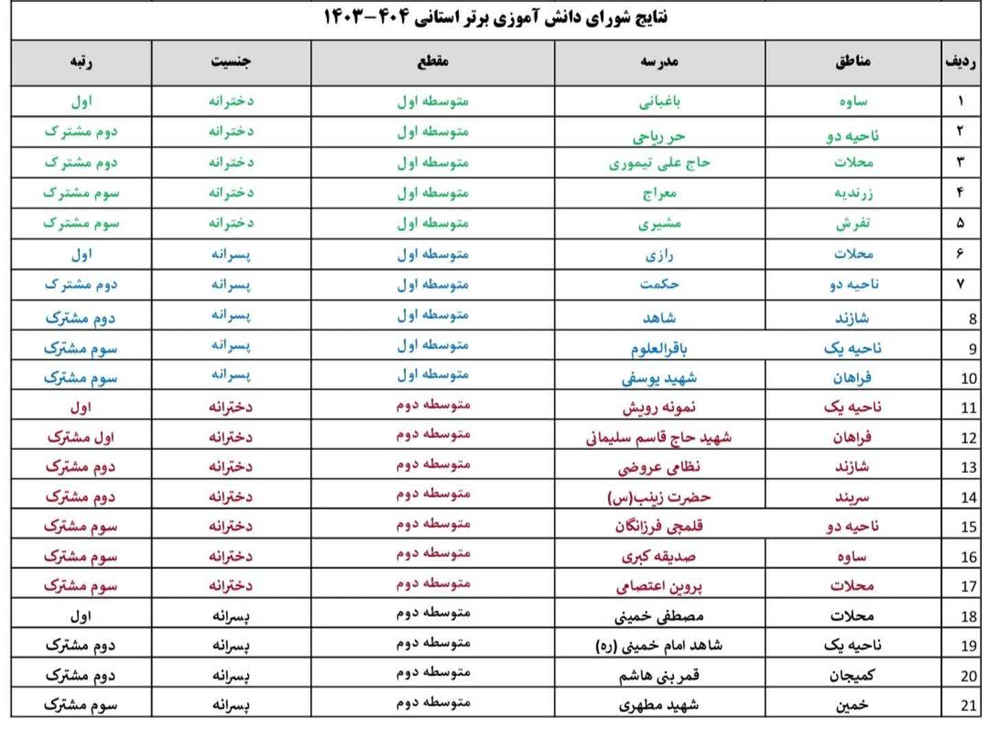 درخشش شورای دانش‌آموزی مدارس محلات در استان مرکزی