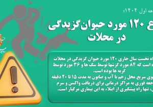 وقوع ۱۲۰ ‌مورد حیوان‌گزیدگی در محلات