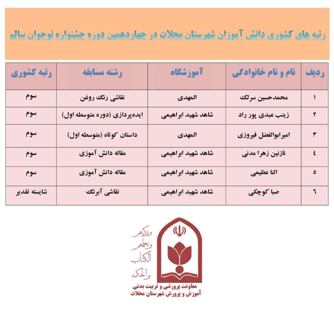 درخشش دانش‌آموزان محلاتی در جشنواره نوجوان سالم